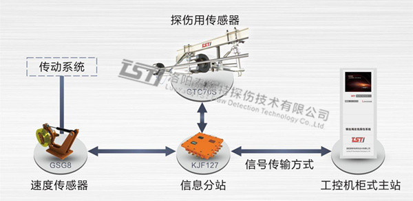 怎么联系尊龙拓扑图