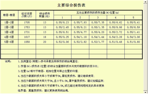 云上体育检测报告