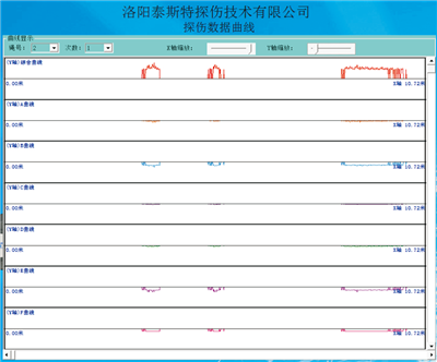 首存送百分百的平台检测报告探伤数据曲线