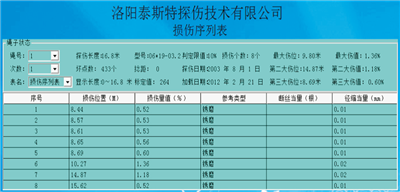 首存送百分百的平台检测报告损伤序列表