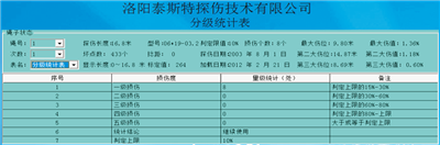 首存送百分百的平台检测报告分级统计表