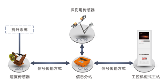 游戏体验版是什么意思拓扑图