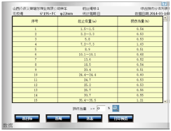 怎么联系尊龙报告表