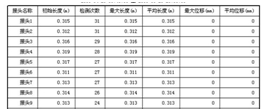 玉祥国际官网519.4最新版游大厅现在还能玩吗.中国检测报告