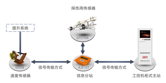 网上买彩票的正规官网拓扑图