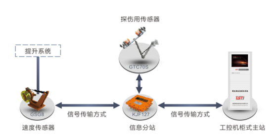 银娱优越会ege拓扑图