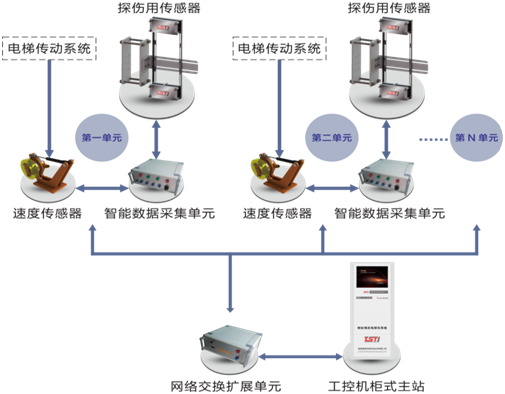 云上体育拓扑图