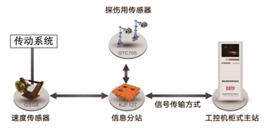 问鼎娱乐源码怎么用不了拓扑图