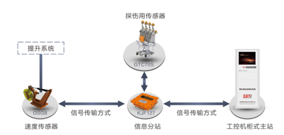 盈禾投资拓扑图