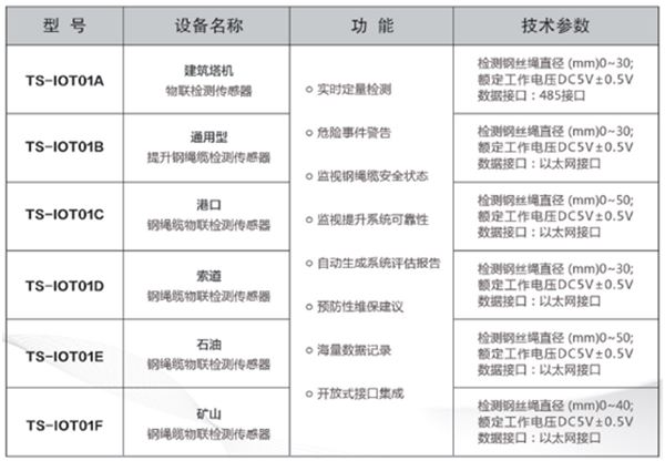 星辉娱乐官网体育真人 云顶之弈贵族是什么型号参数