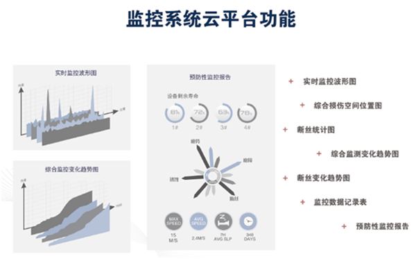 星辉娱乐官网体育真人 云顶之弈贵族是什么监控系统