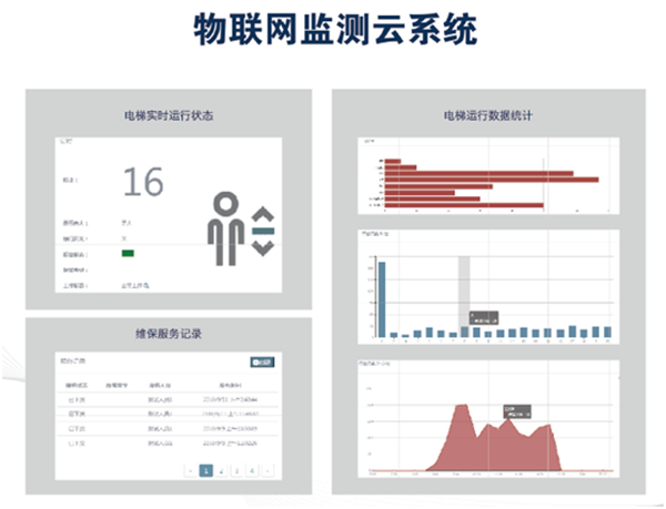 电梯物联网监测云系统