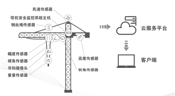 工业物联网解决方案之泰斯特物联监控系统