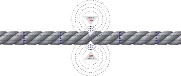 钢丝绳探伤
